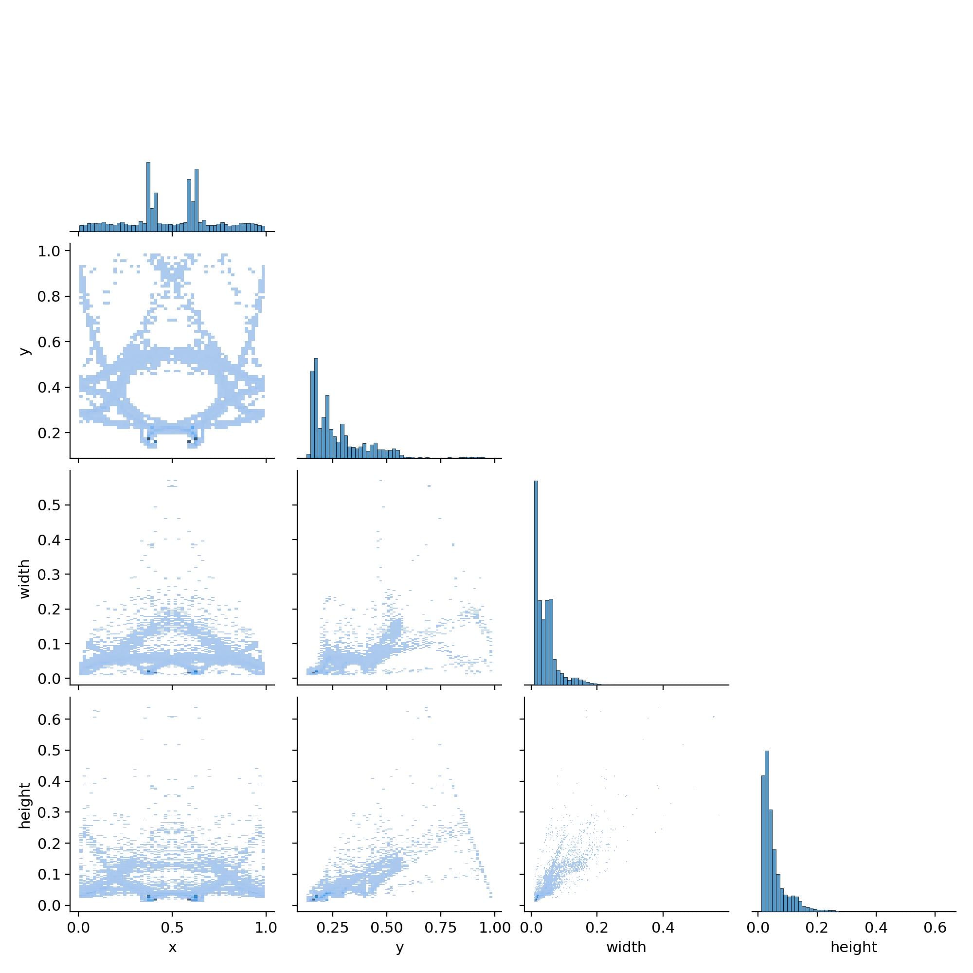 Normalized diagram 2